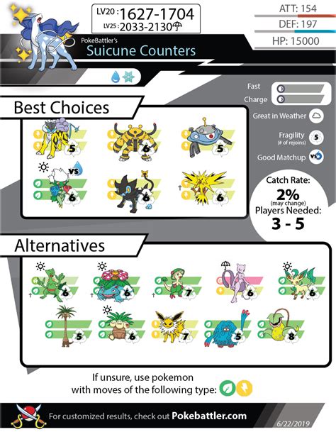 Suicune in Pokémon GO: Best Moves, Counters, Max CP, Shiny.